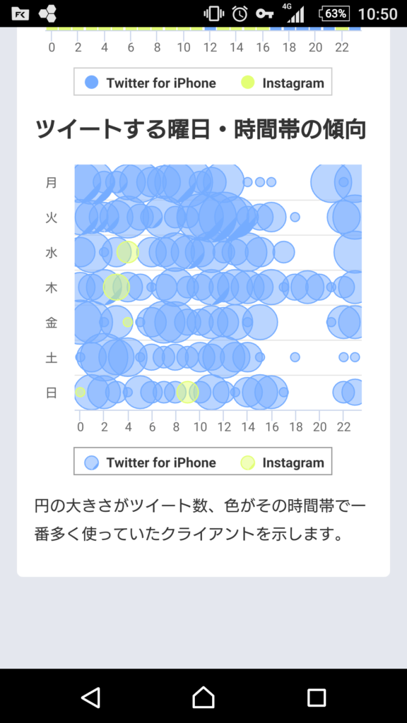 ダルビッシュ驚異のtwitter登板数 投球数 睡眠時間以外をツイートで過ごす男