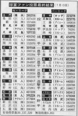 悲報 山田太郎さん 明訓 12球団競合へｗｗｗｗ